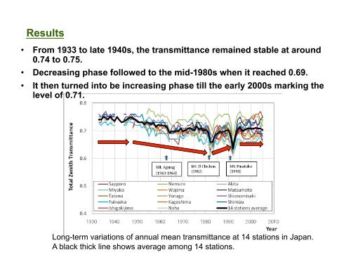 Long-term variations of atmospheric transmittance from ... - GEWEX