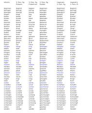 Infinitiv 3. Pers. Sg. 3. Pers. Sg. 3 - germanistika.NET