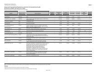 Actual and Projected Illicit Payments on Contracts for Humanitarian ...