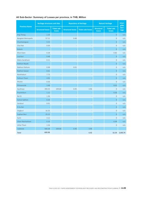 Rapid Assessment for Resilient Recovery and ... - GFDRR