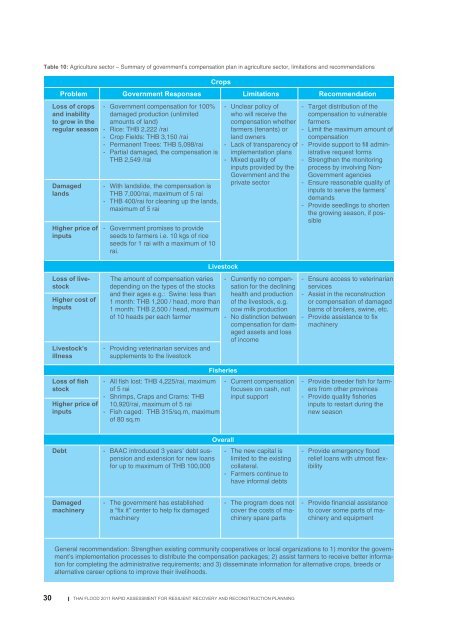 Rapid Assessment for Resilient Recovery and ... - GFDRR