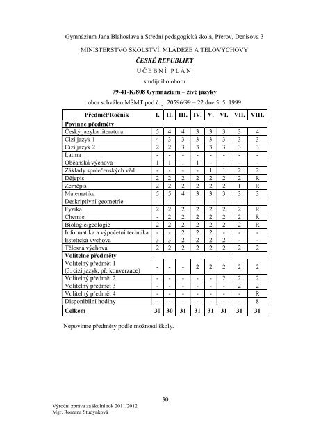 Výroční zpráva za školní rok 2011/2012 - Gymnázium Jana ...