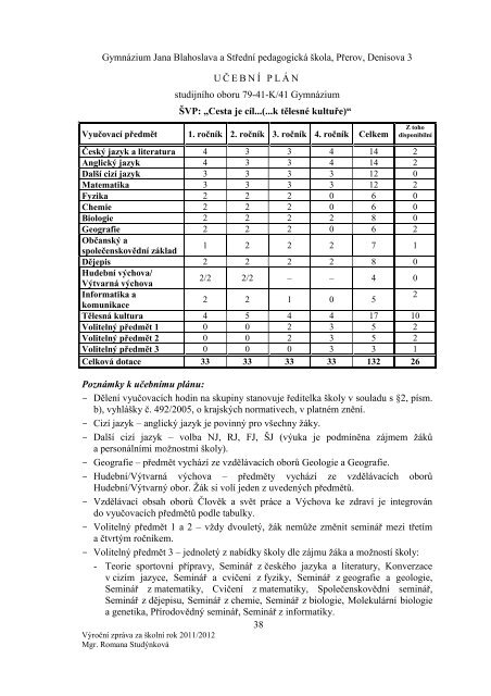 Výroční zpráva za školní rok 2011/2012 - Gymnázium Jana ...