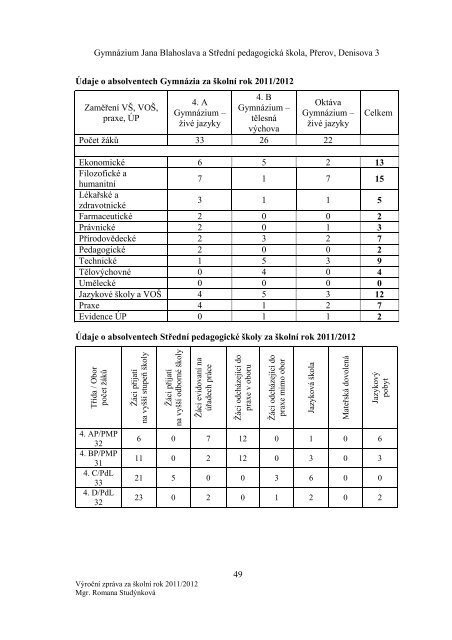 Výroční zpráva za školní rok 2011/2012 - Gymnázium Jana ...