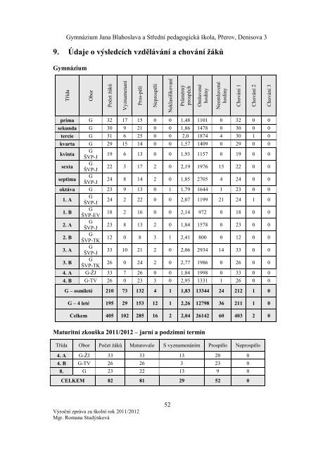 Výroční zpráva za školní rok 2011/2012 - Gymnázium Jana ...