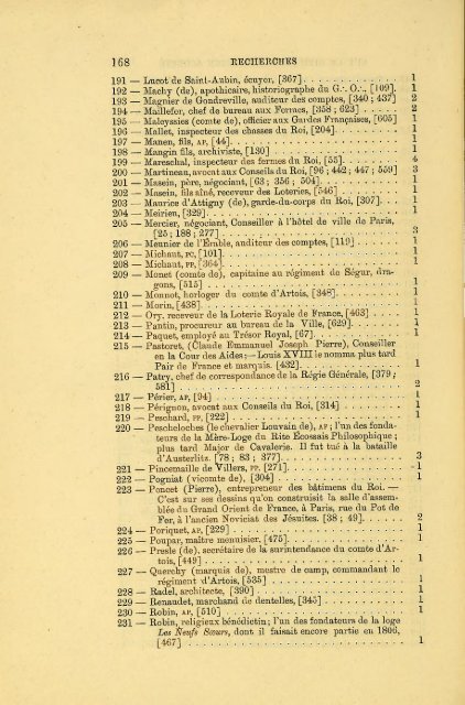 Recherches sur le Rite Ecossais Ancien et Accepté précédé d'un ...