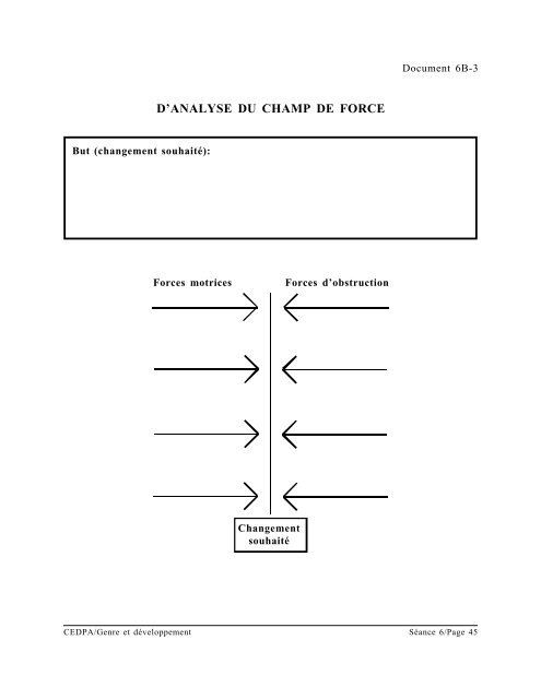 GENRE ET DEVELOPPEMENT - cedpa