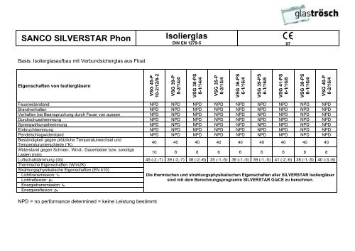 SANCO SILVERSTAR Phon Isolierglas