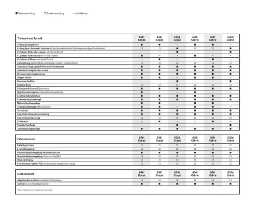 Katalog 6er Coupe