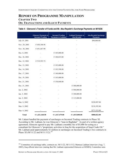 report on programme manipulation - Independent Inquiry Committee