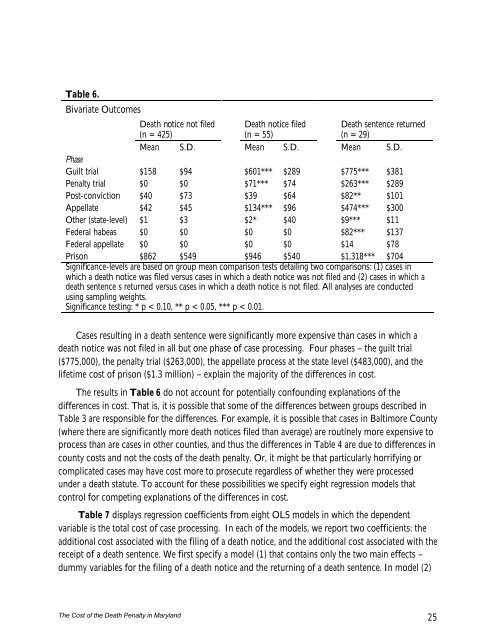 The Cost of the Death Penalty in Maryland - Urban Institute