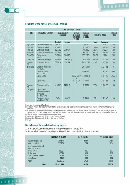 Annual report 2001 - GL events