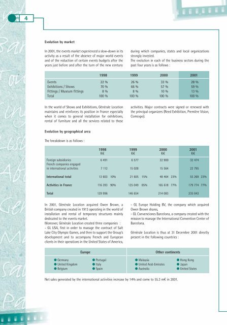 Annual report 2001 - GL events