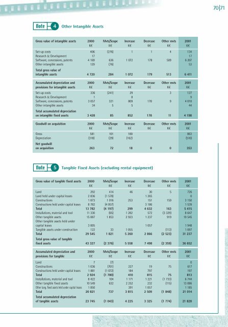 Annual report 2001 - GL events