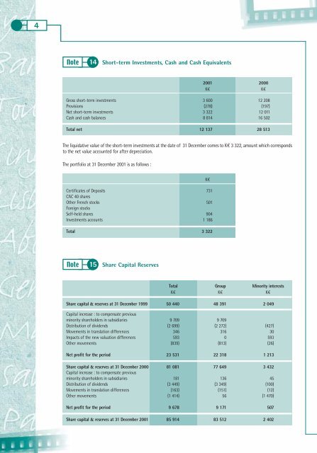 Annual report 2001 - GL events