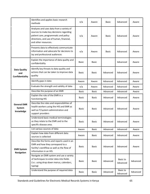 Standards and Guidelines for Electronic Medical Record Systems in ...