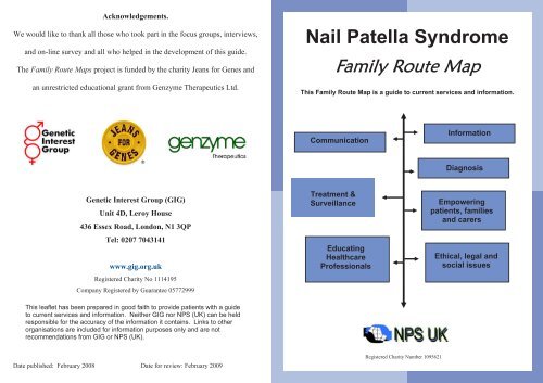 Nail-patella syndrome - DocCheck