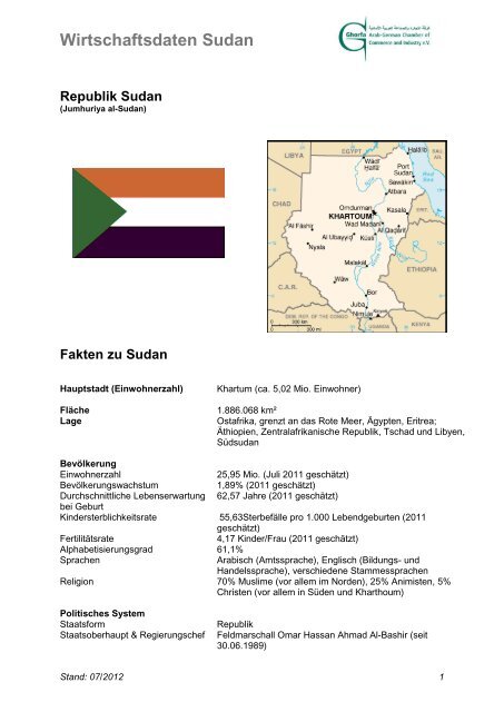 Wirtschaftsdaten Sudan - Ghorfa
