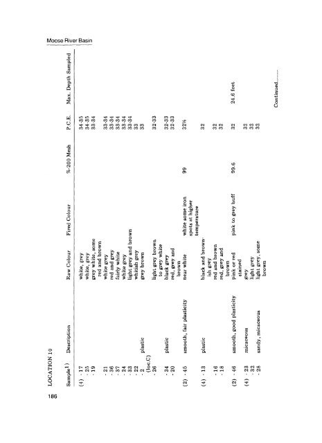 Moose River Basin: geology and mineral potential - Geology Ontario