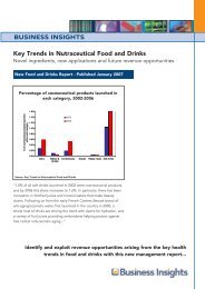Key Trends in Nutraceutical Food and Drinks BUSINESS INSIGHTS
