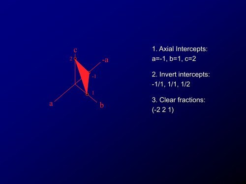 Miller Indices