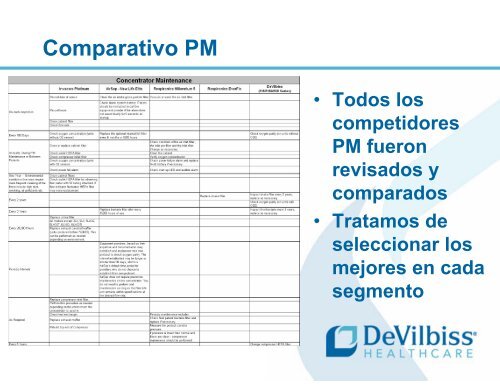 documento - Venta de equipos médicos