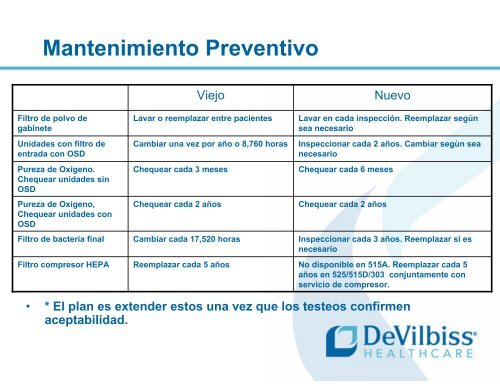 documento - Venta de equipos médicos