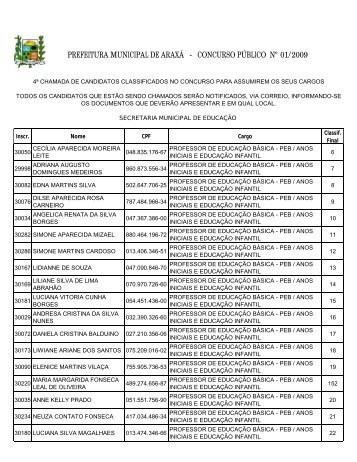 Quarta Chamada de Candidatos Aprovados ... - Gestao Concurso.