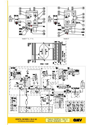 VENTIL 3010EN + DLV A3 - G.m.v.