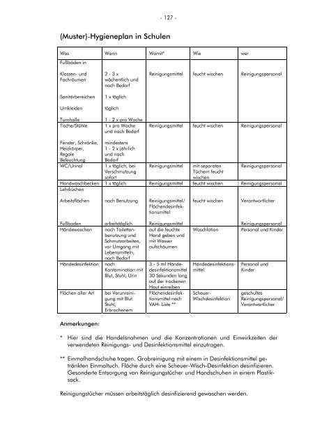 Gesundheit und Hygiene in der Schule (Stand ... - Ostalbkreis