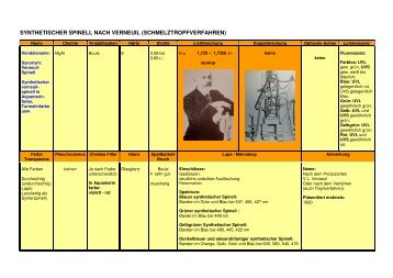 Spinell (synthetisch)