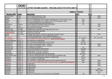 LRSTK3-1_04_Listino Ricambi Quadro-Precablaggio STK1 ... - G.m.v.