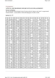 Ergebnisliste Auktion 177 - Gorny & Mosch GmbH