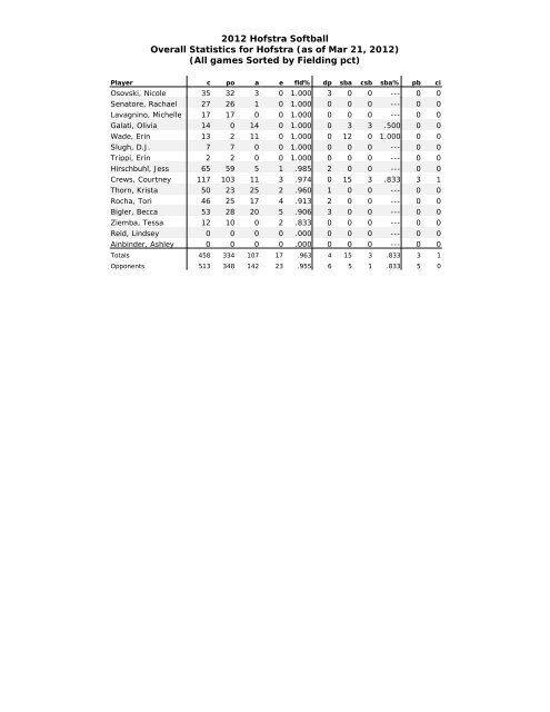 Hofstra vs. Georgia State Game Notes - GoHofstra.com