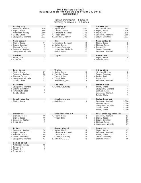 Hofstra vs. Georgia State Game Notes - GoHofstra.com