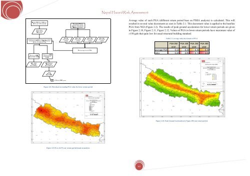 Nepal Hazard Risk Assessment - Asia-Pacific Gateway for Disaster ...