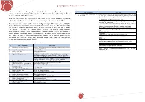 Nepal Hazard Risk Assessment - Asia-Pacific Gateway for Disaster ...