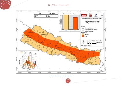 Nepal Hazard Risk Assessment - Asia-Pacific Gateway for Disaster ...