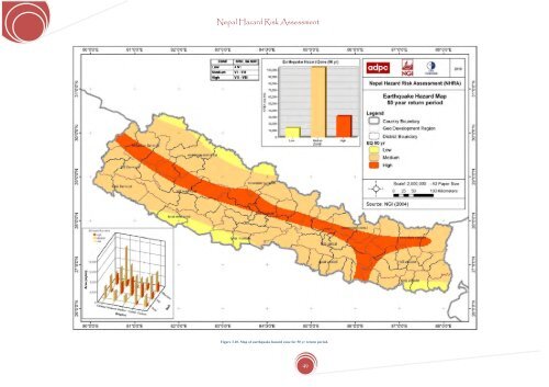 Nepal Hazard Risk Assessment - Asia-Pacific Gateway for Disaster ...