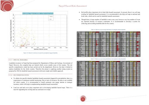 Nepal Hazard Risk Assessment - Asia-Pacific Gateway for Disaster ...