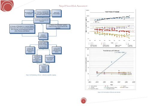 Nepal Hazard Risk Assessment - Asia-Pacific Gateway for Disaster ...