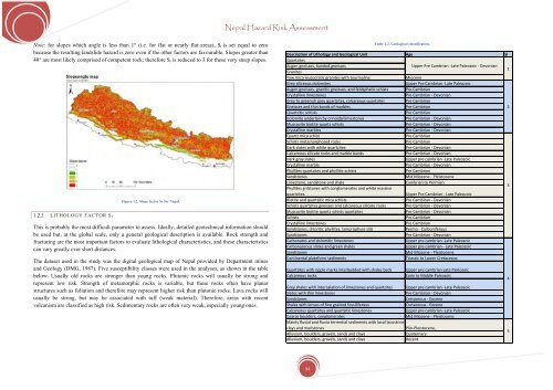 Nepal Hazard Risk Assessment - Asia-Pacific Gateway for Disaster ...