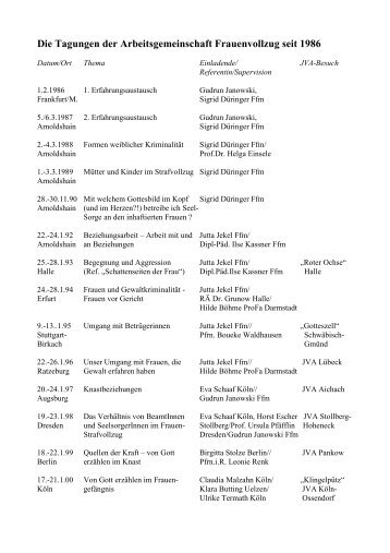 Die Tagungen der Arbeitsgemeinschaft Frauenvollzug seit 1986
