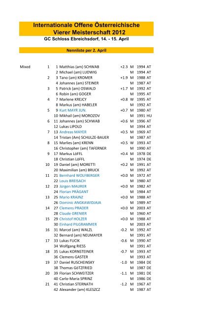 Vierer Meisterschaft 2012 Internationale Offene Österreichische