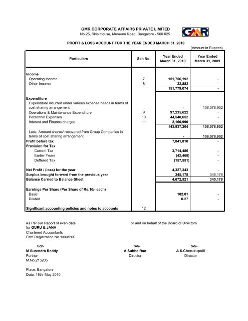 GMR Corporate Affairs Private Limited