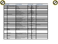 number item action required due date who comments/status