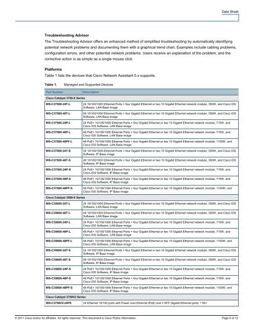 Cisco Network Assistant