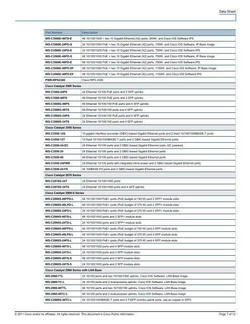 Cisco Network Assistant