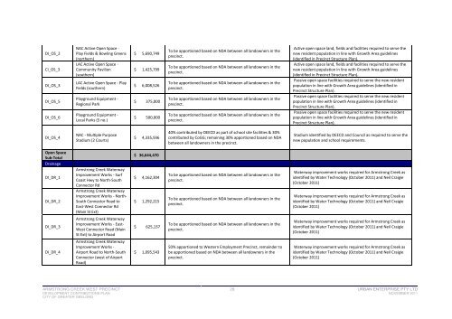 ACW-Development-Contributions-Plan - City of Greater Geelong