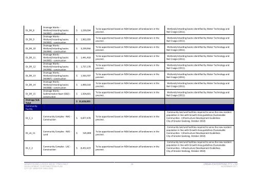 ACW-Development-Contributions-Plan - City of Greater Geelong